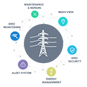 smart-grid-powergrid